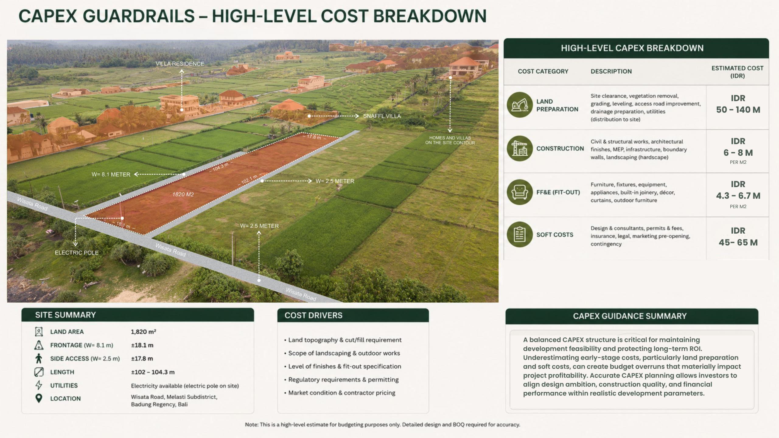 Bali Development Feasibility OUR APPROACH